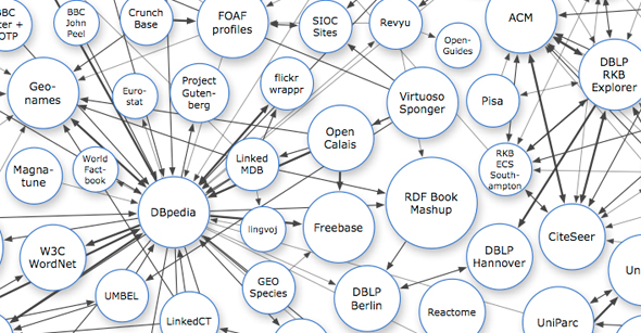 Linked Open Data Cloud Diagram